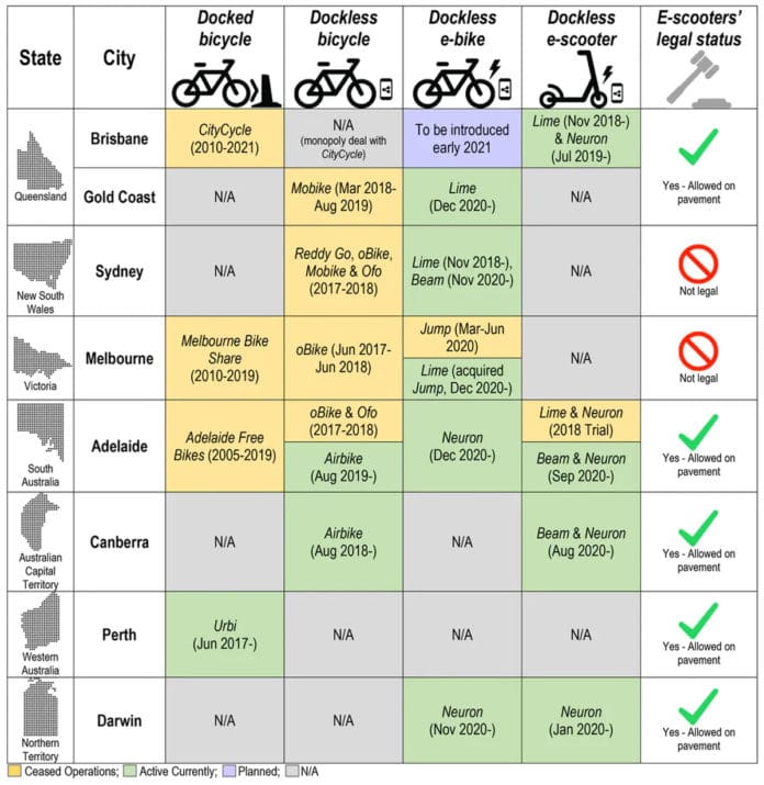 Shared Mobility Table