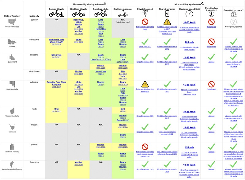 Infograph table