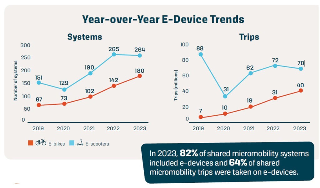 Infograph chart